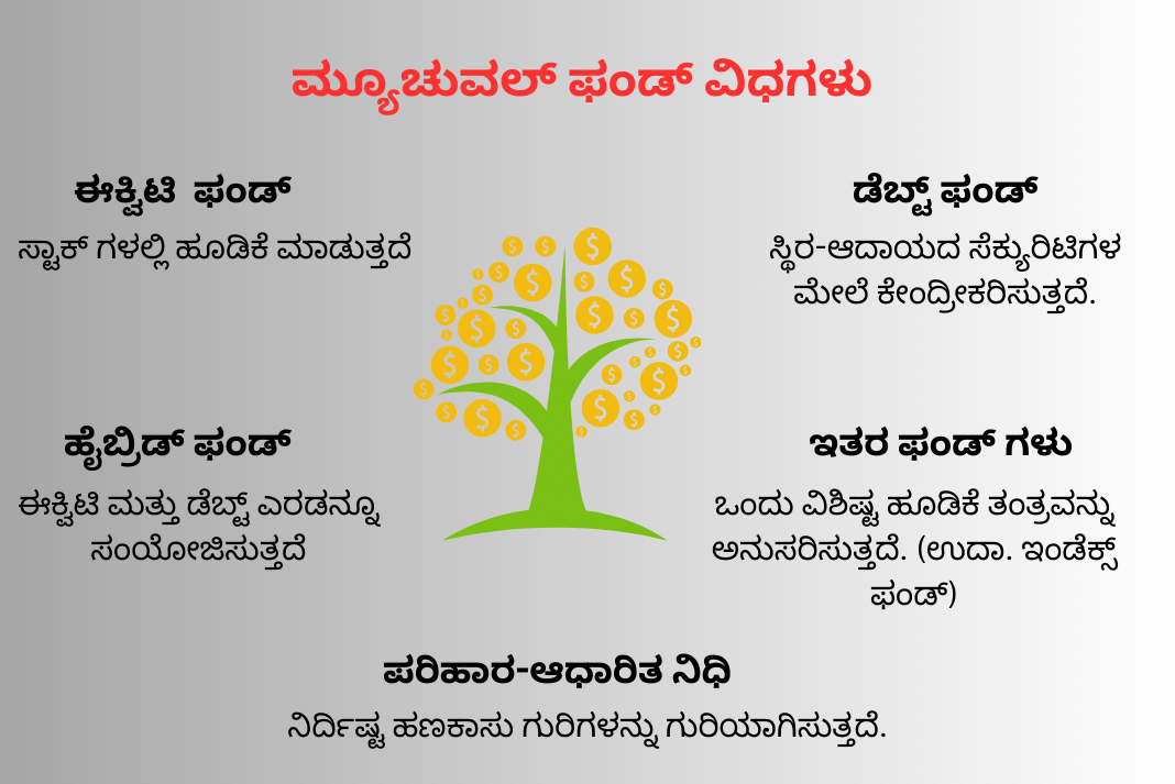 ಮ್ಯೂಚುವಲ್ ಫಂಡ್‌ಗಳು: ಒಂದು ಸಮಗ್ರ ಮಾರ್ಗದರ್ಶಿ (Complete Free Guide 2024)